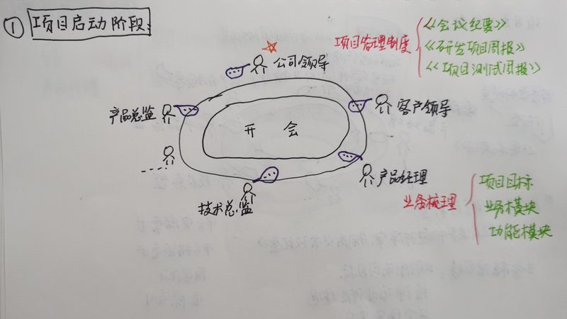 定制软件开发售后，你需要注意这些关键点**