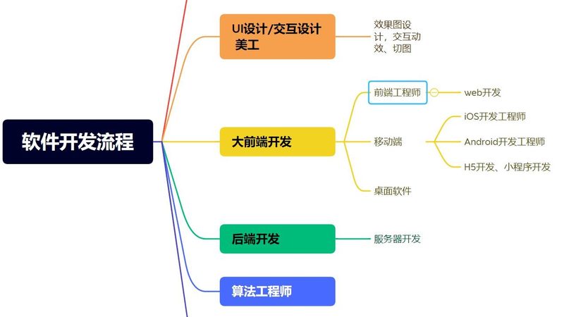 零基础也能轻松上手？揭秘iOS App开发平台的选型之道**